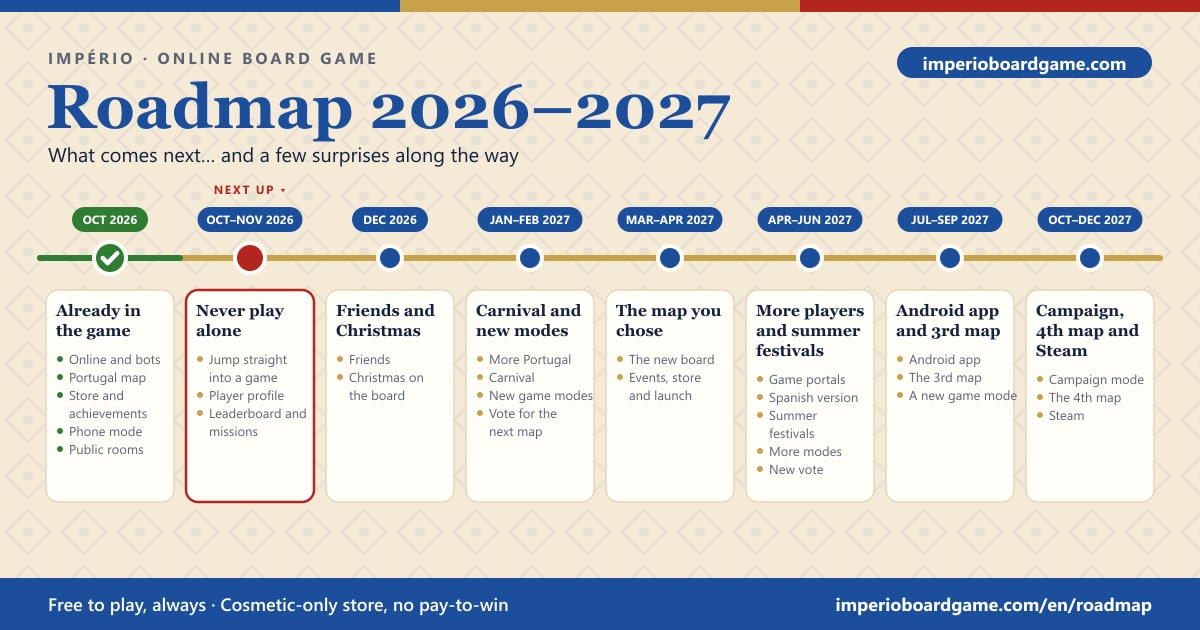 Império roadmap: what is already in the game and what is coming until the end of 2027